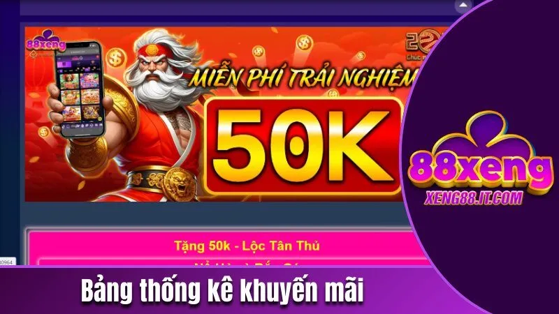 Xeng88 PRO - Trang Cá Cược Trực Tuyến Top 1 Năm 2026 188 Bảng thống kê khuyến mãi