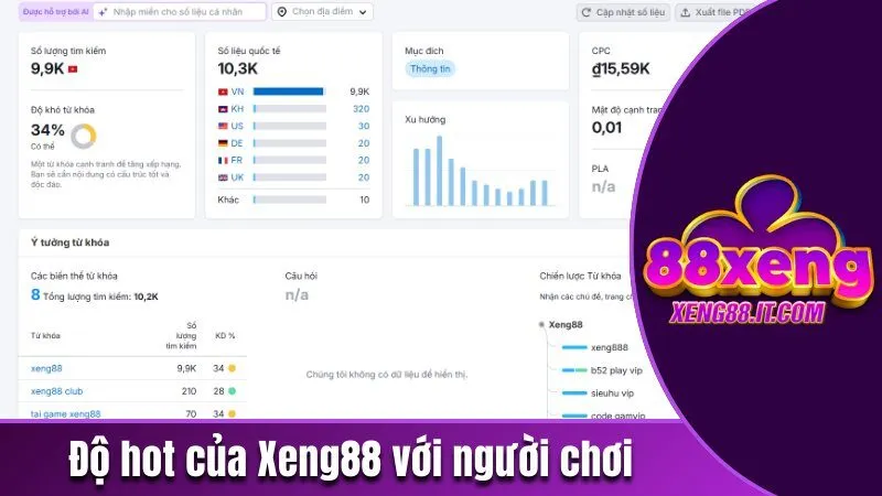 Xeng88 PRO - Trang Cá Cược Trực Tuyến Top 1 Năm 2026 184 Độ hot của Xeng88 với người chơi Việt Nam